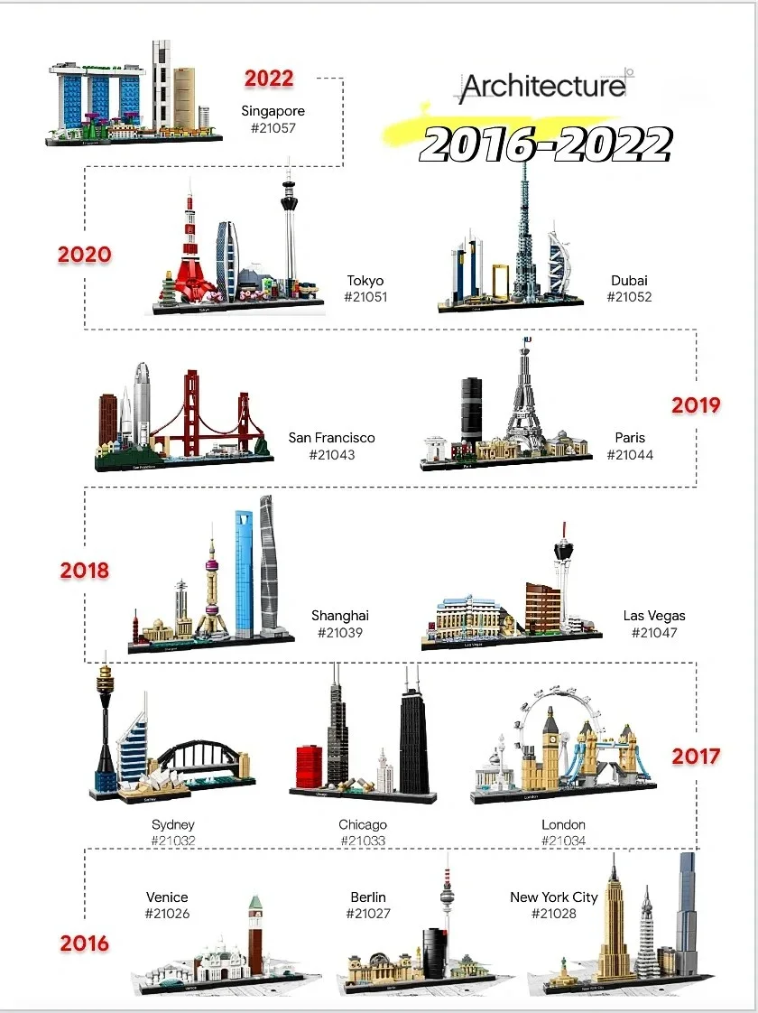 On Üç Set Şehir Modeli 21043 2 - Lego Set Creator incelemesi ve fiyatı